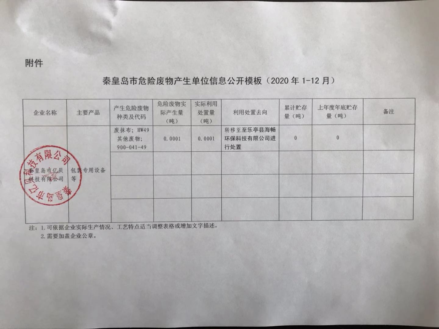 2020年危險廢物產(chǎn)生信單位信息公開